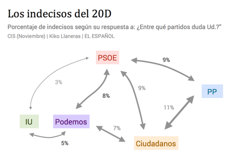 Kiko Llaneras indecisos