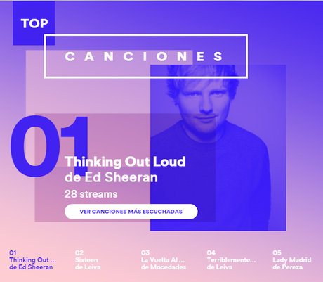 Mi 2015 musical en @Spotify