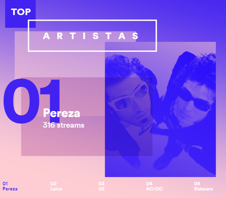 Mi 2015 musical en @Spotify