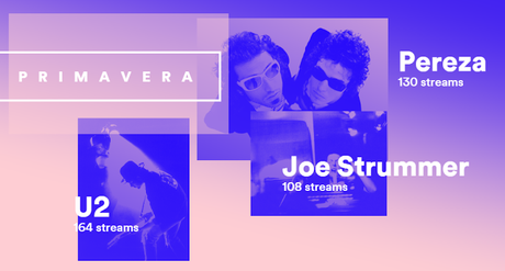 Mi 2015 musical en @Spotify