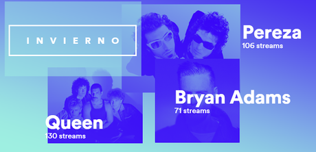 Mi 2015 musical en @Spotify