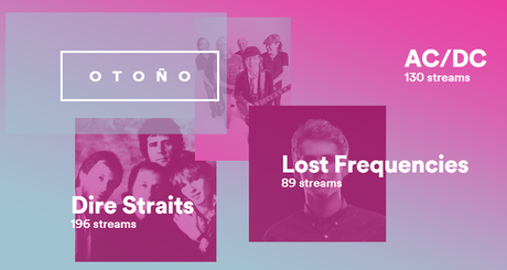 Mi 2015 musical en @Spotify