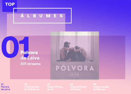 Mi 2015 musical en @Spotify