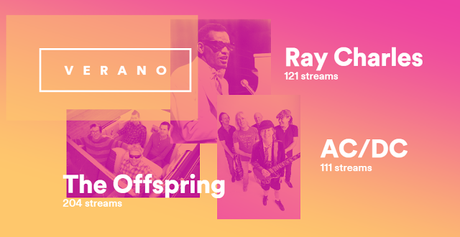 Mi 2015 musical en @Spotify