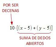 multiplicaciondedos07
