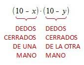 multiplicaciondedos08