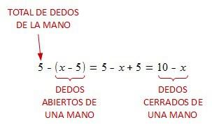 multiplicaciondedos04