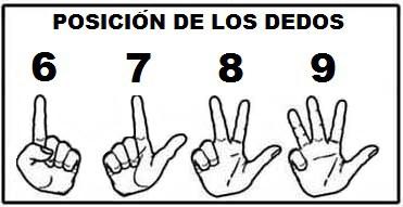 ¿Por qué “funciona” la multiplicación con los dedos?