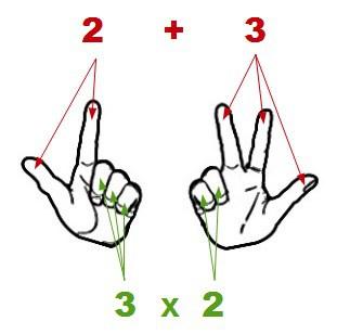 ¿Por qué “funciona” la multiplicación con los dedos?
