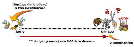 Solución del problema del burro y las zanahorias Solución del problema del burro y las zanahorias