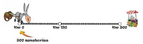 Solución del problema del burro y las zanahorias burroyzanahorias7