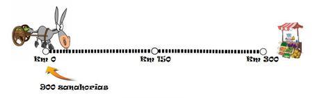 Solución del problema del burro y las zanahorias Solución del problema del burro y las zanahorias