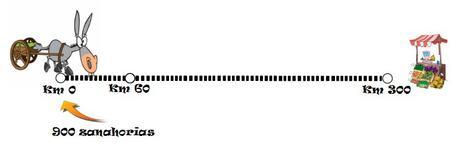 Solución del problema del burro y las zanahorias burroyzanahorias10