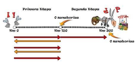 Solución del problema del burro y las zanahorias Solución del problema del burro y las zanahorias