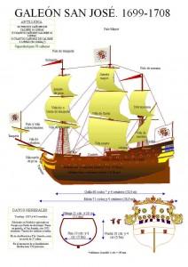 galeon_san_jose_4