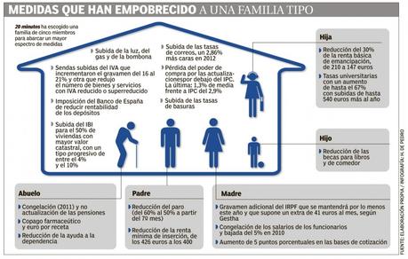 LA FAMILIA Y EL IRPF EN ESPAÑA