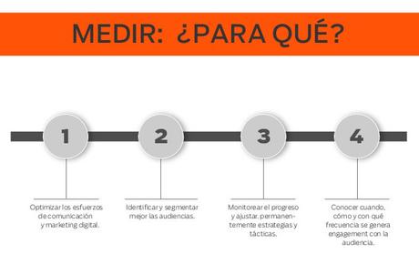 Porqué necesitas una Estrategia de Marketing en Redes Sociales