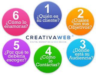 Porqué necesitas una Estrategia de Marketing en Redes Sociales