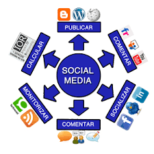 Porqué necesitas una Estrategia de Marketing en Redes Sociales