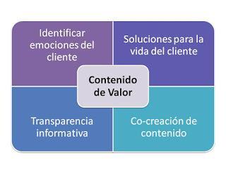 Marketing de Contenidos