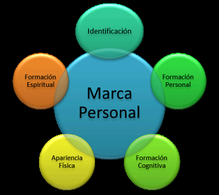 Cómo generar Branding Personal