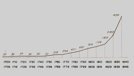 LOS INVENTOS EN LA PRIMERA FASE DE LA REVOLUCIÓN INDUSTRIAL