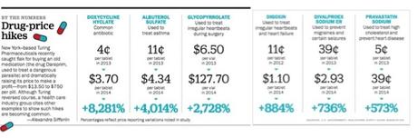 Pharmapasta: ¿qué pasa con el precio de los medicamentos?