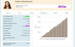 NaNoWriMo (4ª semana)
