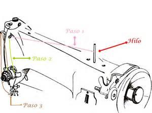 Curso de costura gratis. Introducción a la máquina de coser