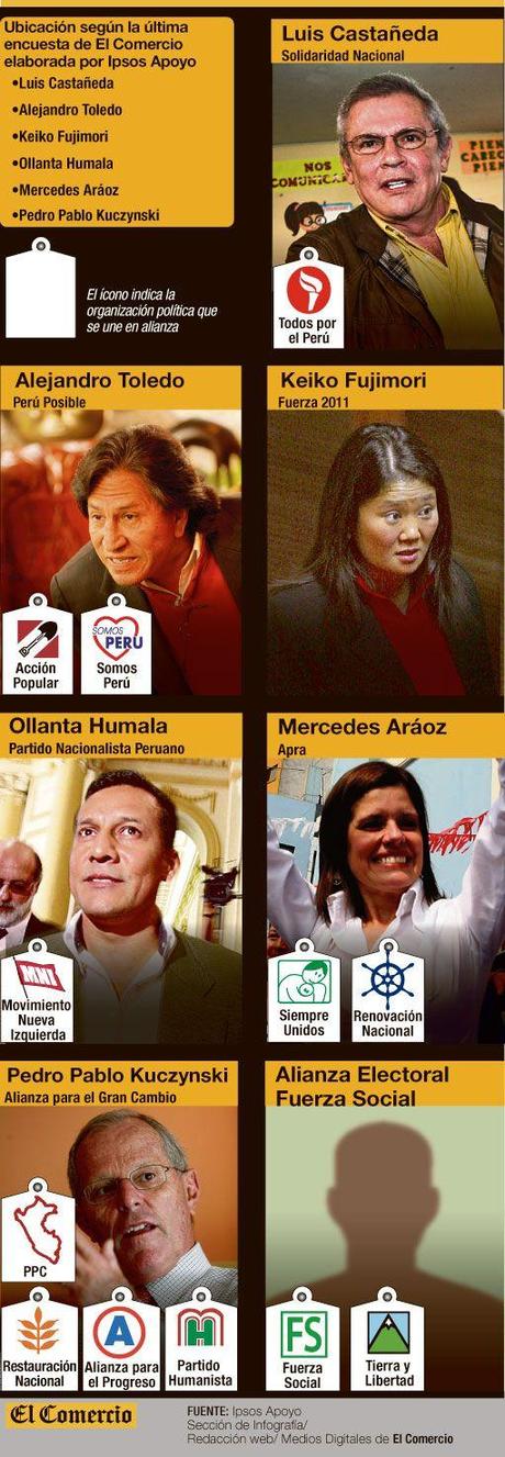 Infografía : ¿Cómo se cocinan las alianzas electorales a pocos días de vencer el plazo de inscripción?