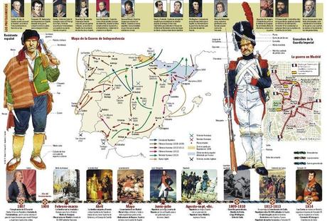 LA CRISIS DE 1808 Y LA GUERRA DE INDEPENDENCIA ESPAÑOLA (II)