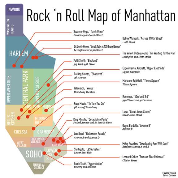 Rock'n Roll :: mapa de Manhattan