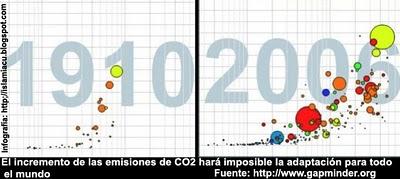 En 20 años el cambio climático provocará cerca de un millón de muertes anuales (+ infografía)