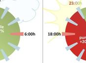 Tarifa electrica discriminacion horaria
