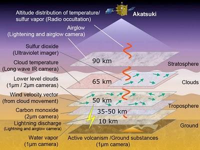 Incertidumbre en torno a la suerte de la misión Akatsuki