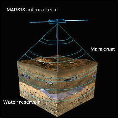 Bolsas de agua poco profundas pueden ser comunes en Marte