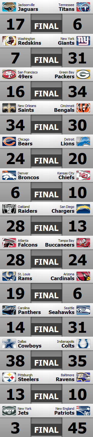 Resultados y clasificaciones: Week 13