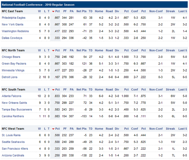 Resultados y clasificaciones: Week 13