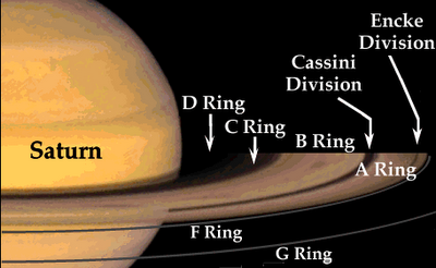 El origen del sistema solar contado por los anillos de Saturno 2