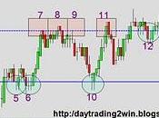 Analisis soportes-resistencias mini sp500 -08/12/10