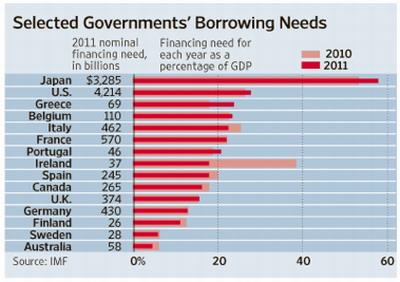 ¿Por qué Japón puede ser la próxima víctima de la deuda soberana?