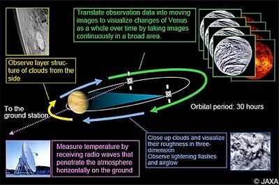 Fracasa misión japonesa a Venus, Akatsuki pasó de largo