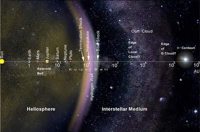 Objeto oscuro 4 veces mayor que Júpiter acecharía en la nube de Oort