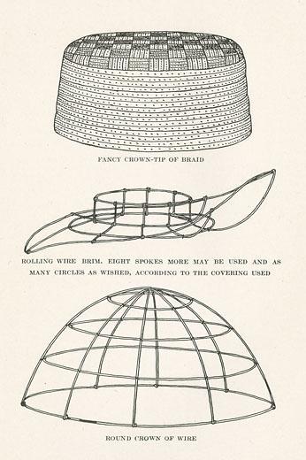 “Make your own hats” – Hágase sus propios sombreros