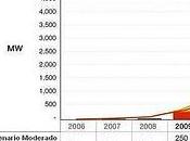Francia suspende meses aprobación nuevas instalaciones fotovoltaicas