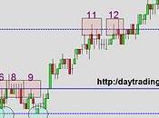 Analisis soportes-resistencias mini sp500 -10/12/10