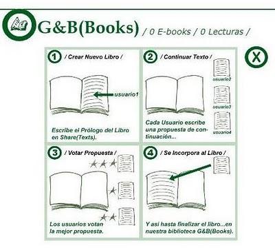 Nuevo proyecto literario GoodnBerg