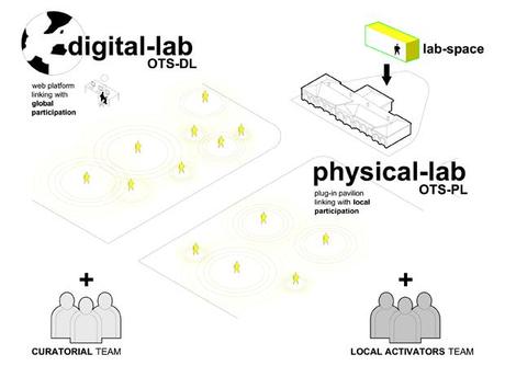 [work in progress] One Thousand square