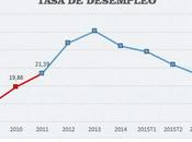 Recuperación económica, cuento para niños?