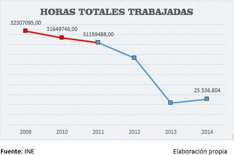 Recuperación económica, ¿un cuento para niños?